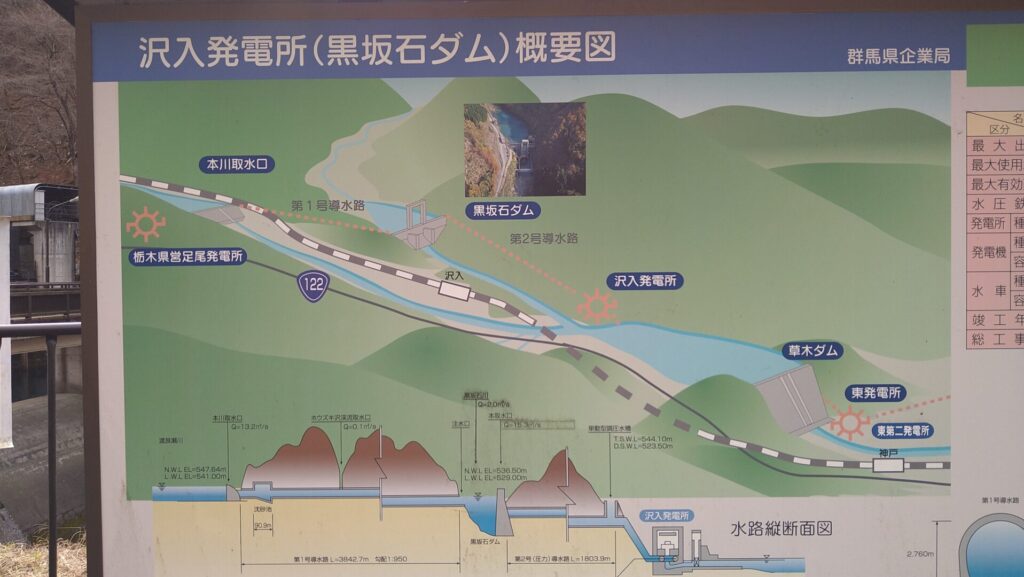 黒坂石ダムの概要図