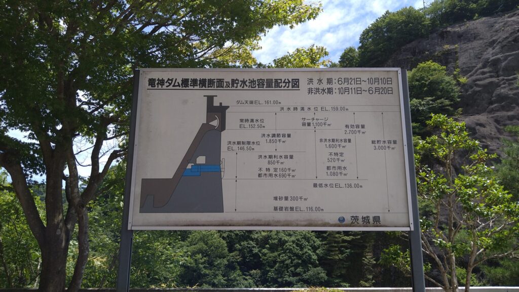 竜神ダム標準断面図