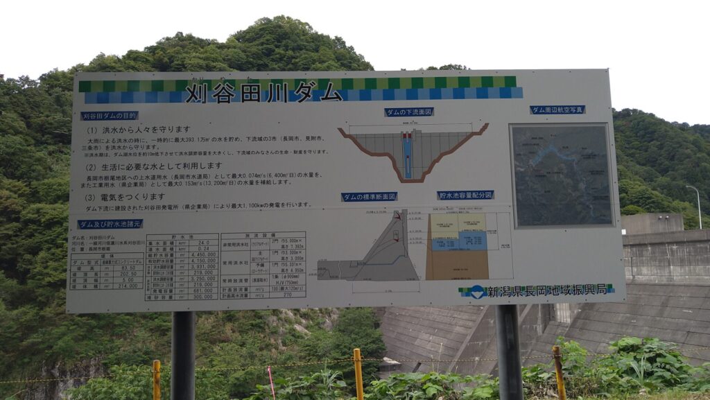 刈谷田川ダムの説明板