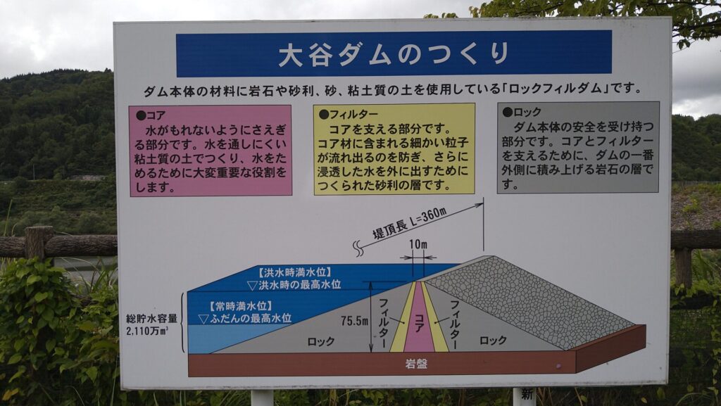 大谷ダムの説明板