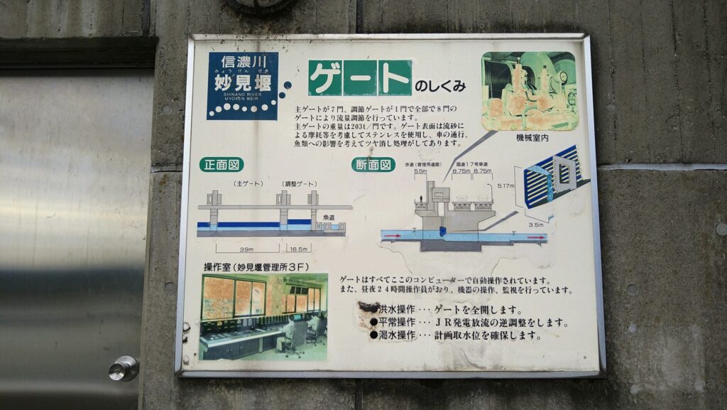 妙見堰のゲートの説明板