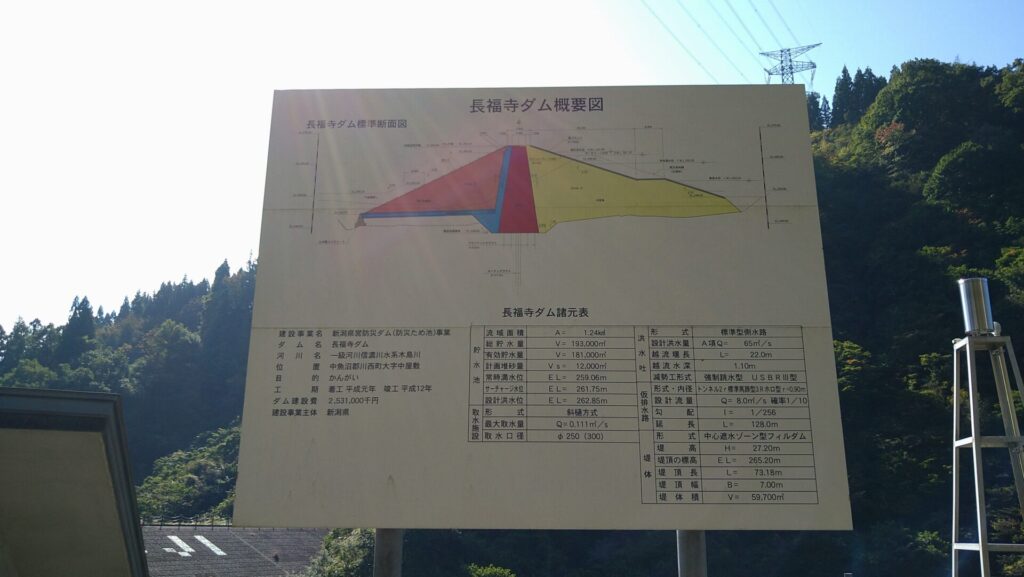 長福寺ダムの概要図