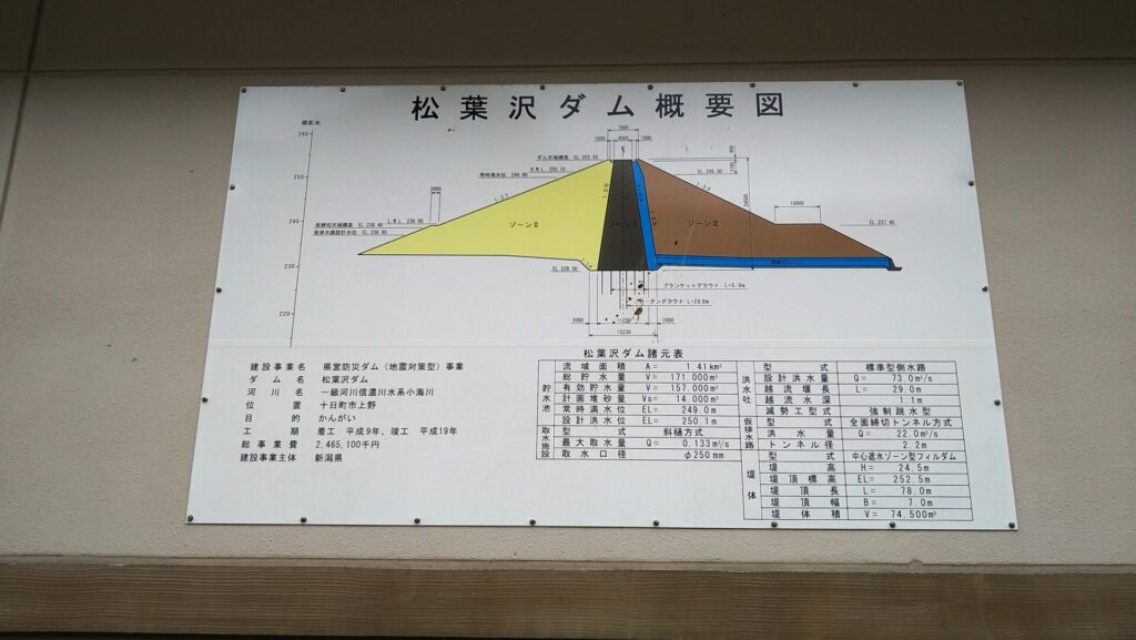 松葉沢ダムの説明板