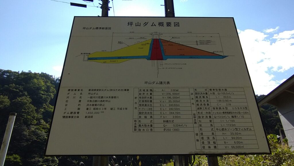 坪山ダムの説明板