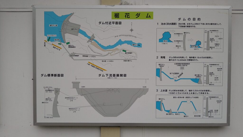 裾花ダムの説明板