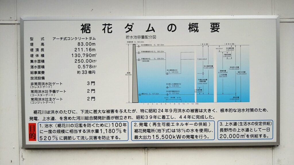裾花ダムの説明板