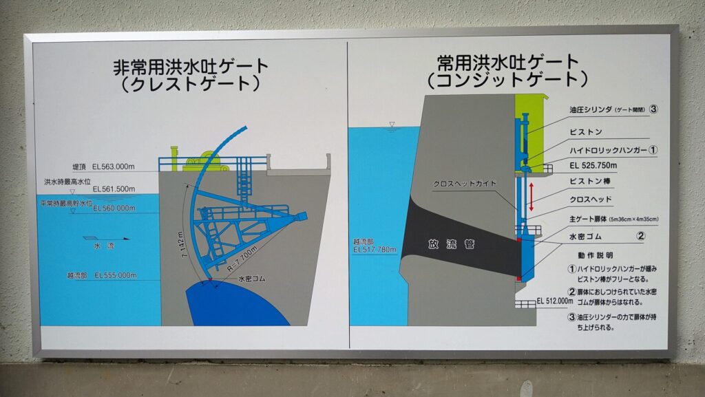 裾花ダムの説明板