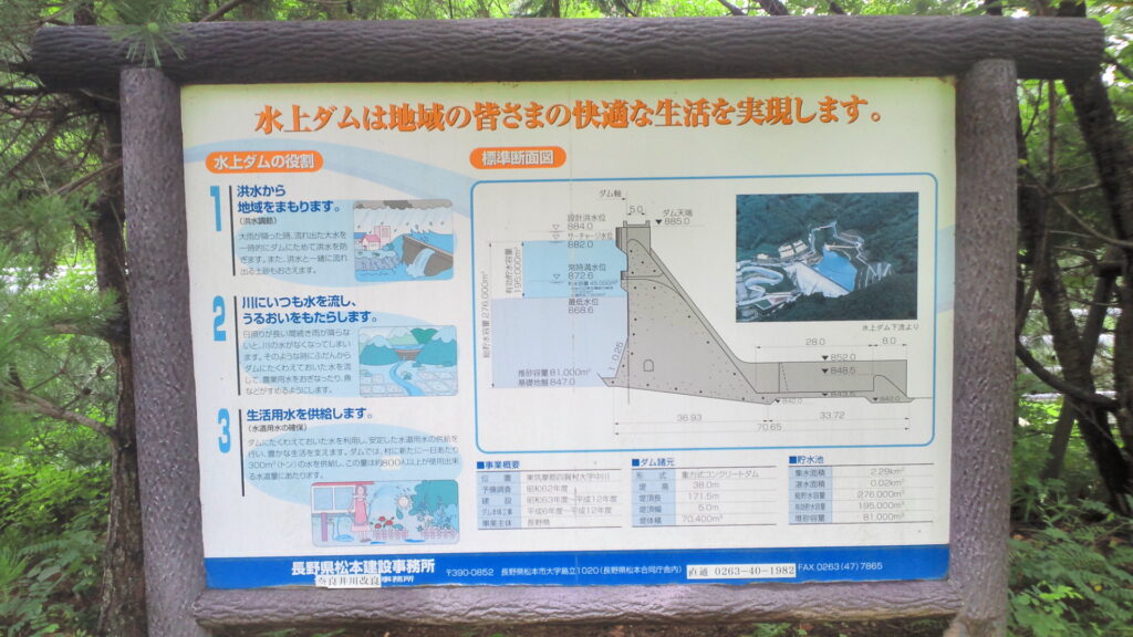 水上ダムの説明版