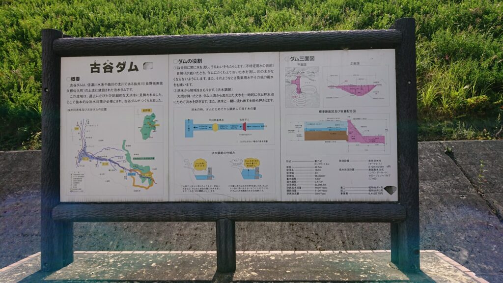古谷ダムの説明版