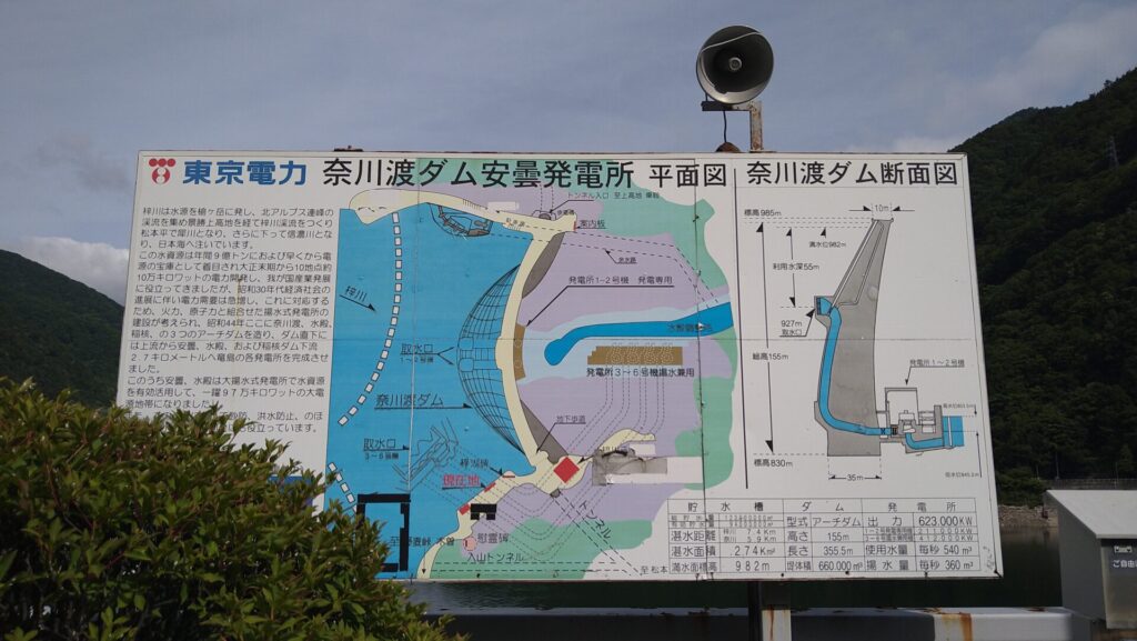 奈川渡ダムの説明版