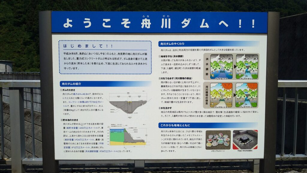 舟川ダムの説明版