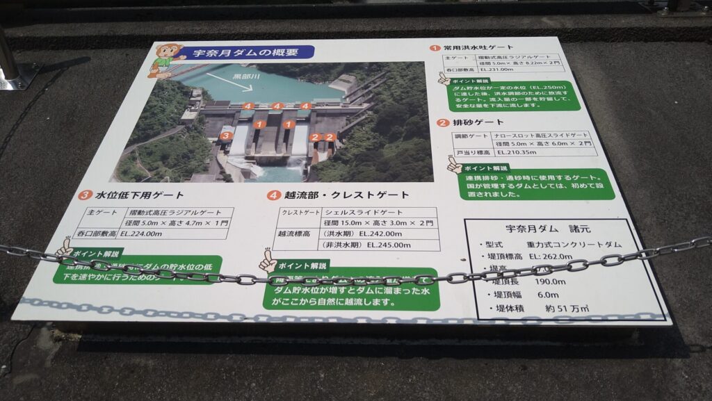 宇奈月ダムの概要